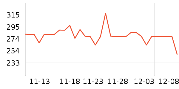 DesigualŮʽ������ʷ�۸�