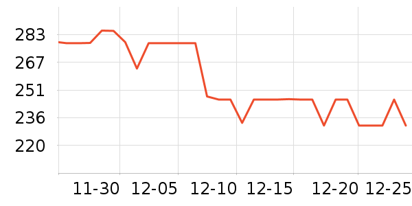 DesigualŮʽ������ʷ�۸�