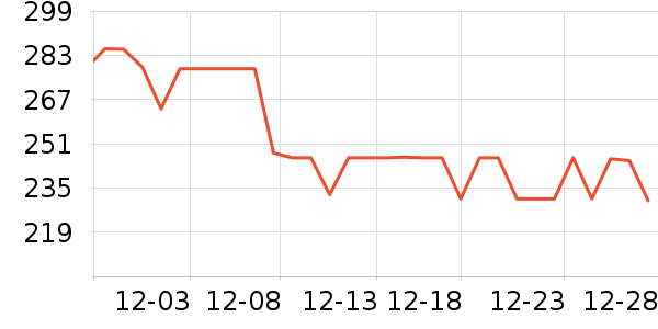 DesigualŮʽ������ʷ�۸�