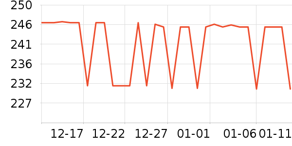 DesigualŮʽ������ʷ�۸�