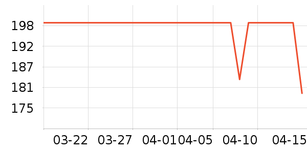 DAVE��BELLA��ͯȹ����ʷ�۸�