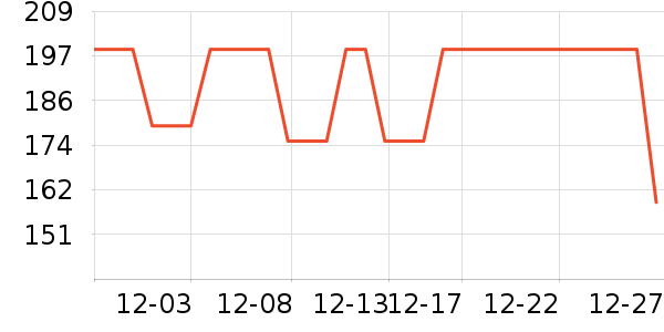 DAVE��BELLA��ͯȹ����ʷ�۸�