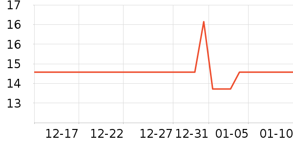 ����������ʷ�۸�