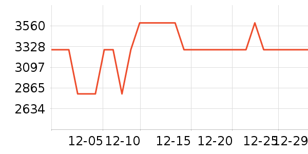 ���ŵ�����ʷ�۸�