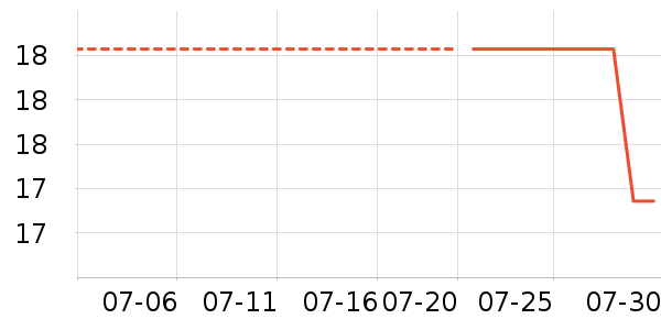 �޻�����Ӫ��������ʷ�۸�