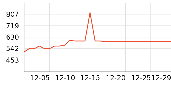 SANAG����������ʷ�۸�