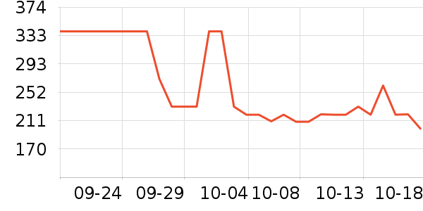 �Ϳ��˶�����ʷ�۸�