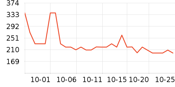 �Ϳ��˶�����ʷ�۸�