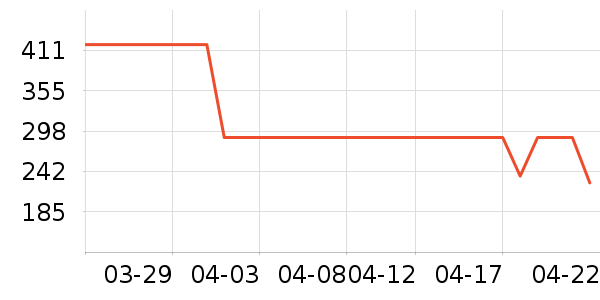 �����˶�Ь��ʷ�۸�