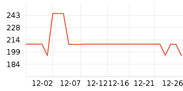 �����˶�����ʷ�۸�