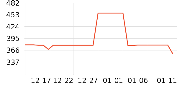 �����˶��п�/������ʷ�۸�