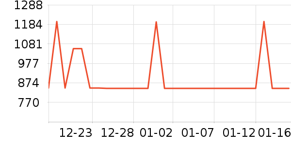 ��Ϊ��˷���ʷ�۸�