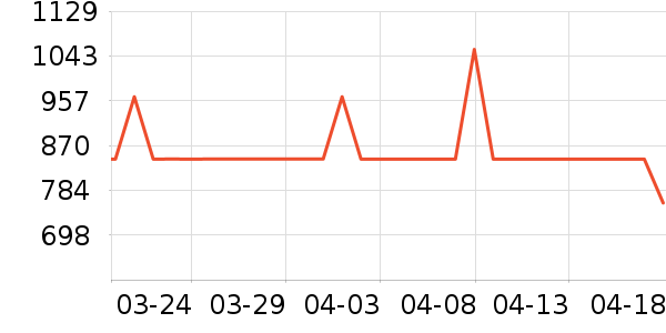 ��Ϊ��˷���ʷ�۸�