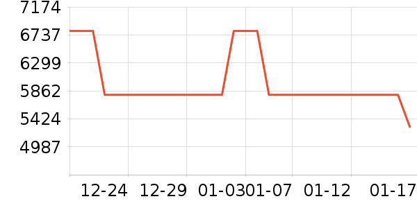 �յ���ʷ�۸�