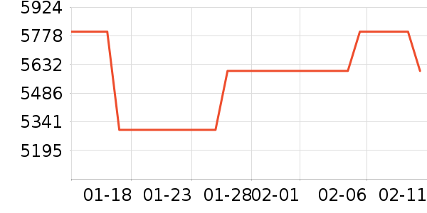 ���ſյ���ʷ�۸�