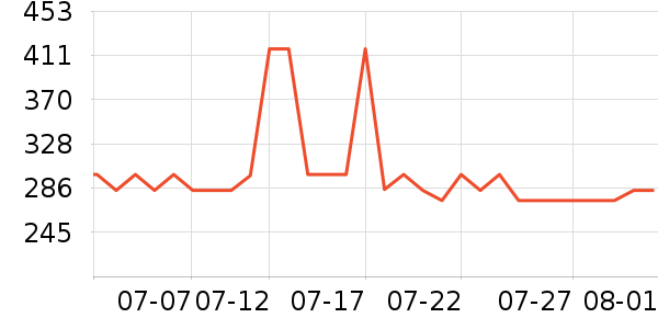 �������˶�װ��ʷ�۸�