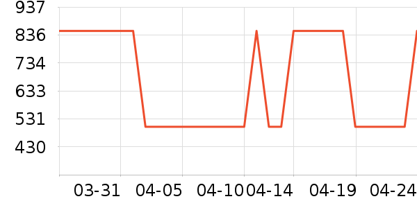 ����˿��ʱ�е�׹/������ʷ�۸�