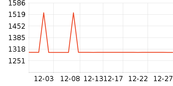 ����ͨ��ʱ�е�׹/������ʷ�۸�