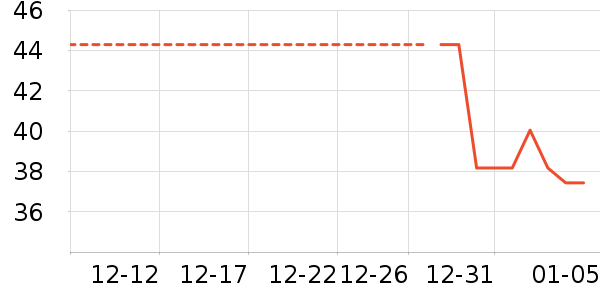 ����������ʷ�۸�