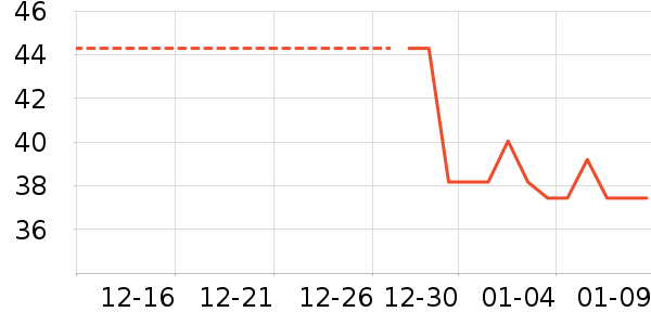 ����������ʷ�۸�