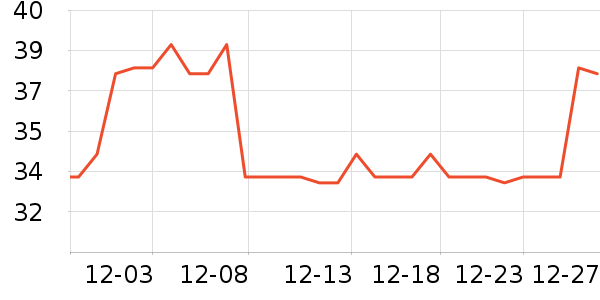 ���±���/������ʷ�۸�