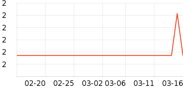 ˮ��������ʷ�۸�