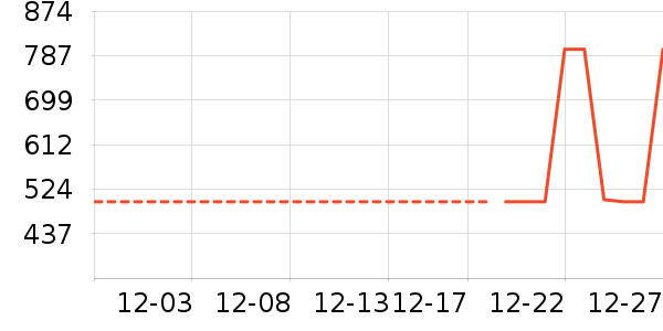 ����Ҿ���Ʒ��ʷ�۸�