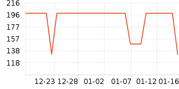 ���Ƕ��˻����װ��ʷ�۸�