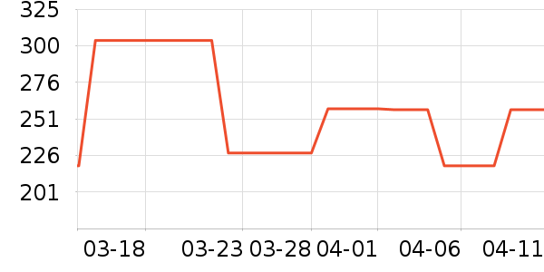 VERO MODAŮʽ��������ʷ�۸�