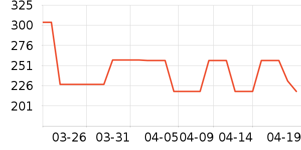 VERO MODAŮʽ��������ʷ�۸�