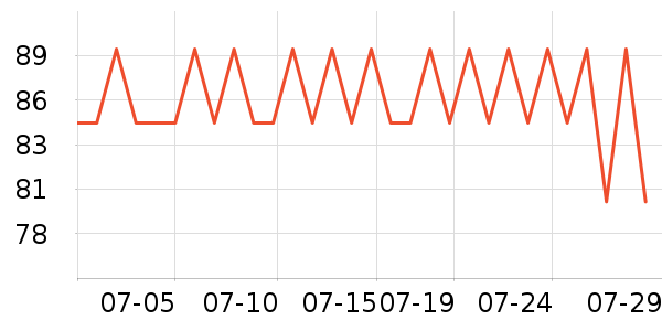 yottoy��Ħ��/��Ħ����ʷ�۸�