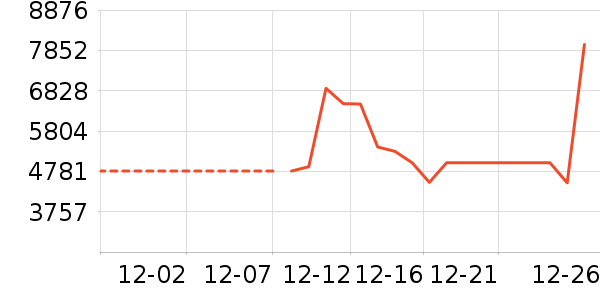 �ֻ���ʷ�۸�