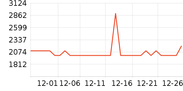 ϲ���Ŵ�����ʷ�۸�