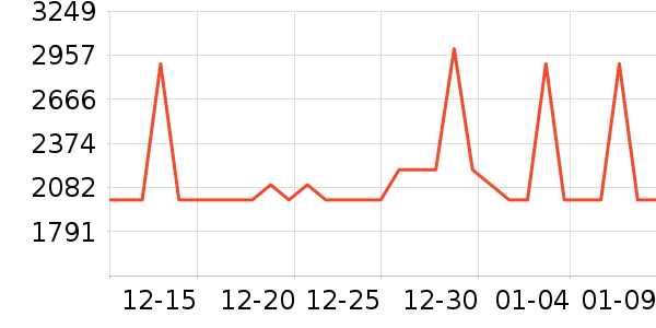 ϲ���Ŵ�����ʷ�۸�