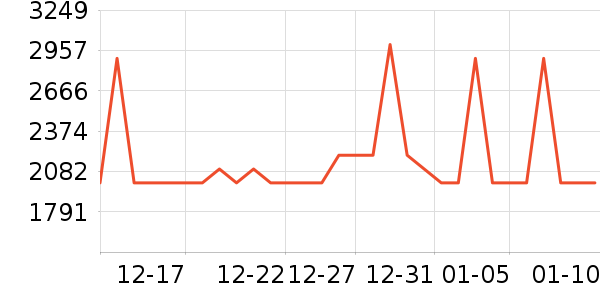 ϲ���Ŵ�����ʷ�۸�