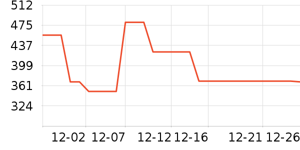 �ٸ������ʷ�۸�