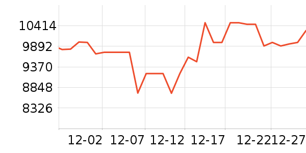 ��ά������ʷ�۸�