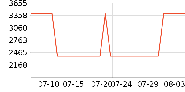 ;����ʿ���а���ʷ�۸�