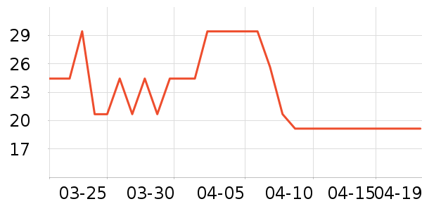 ����ţ��/��Ʒ��ʷ�۸�