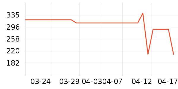 ��ͯT����ʷ�۸�