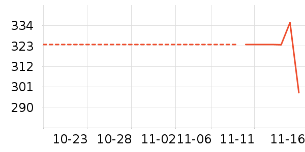 COCO BELLAȹ����ʷ�۸�