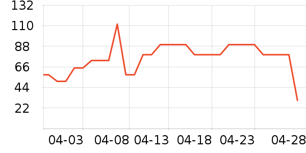 ����Ԫ����Ӫ��������ʷ�۸�