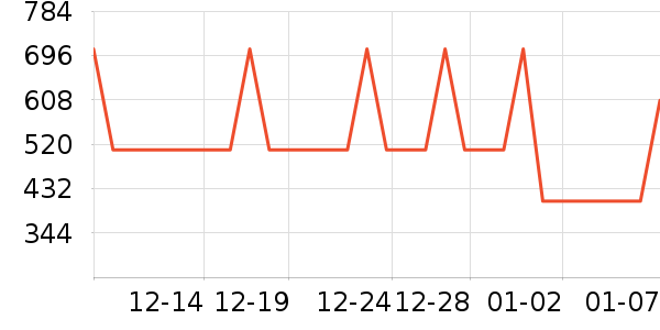 ־�߱�����ʷ�۸�