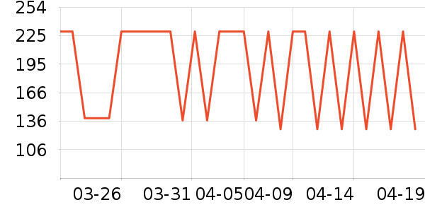 ���Ƕ����˶�Ь��ʷ�۸�