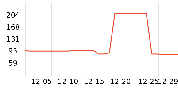 �����˶�װ��ʷ�۸�