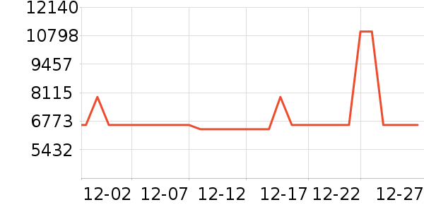 ������ϴ�����ʷ�۸�