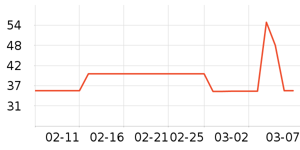 ���б�����/ţ�����ʷ�۸�