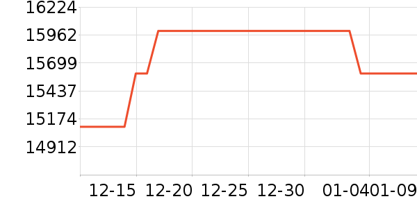 ΢�ǱʼǱ�������ʷ�۸�