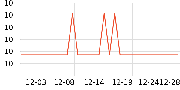 ά���ֽ��ʷ�۸�