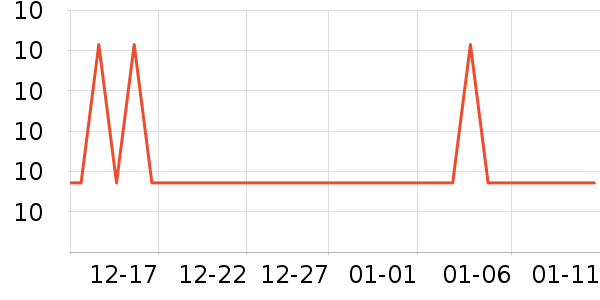 ά���ֽ��ʷ�۸�